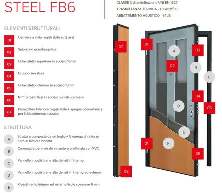 Porte blindate antiproiettile